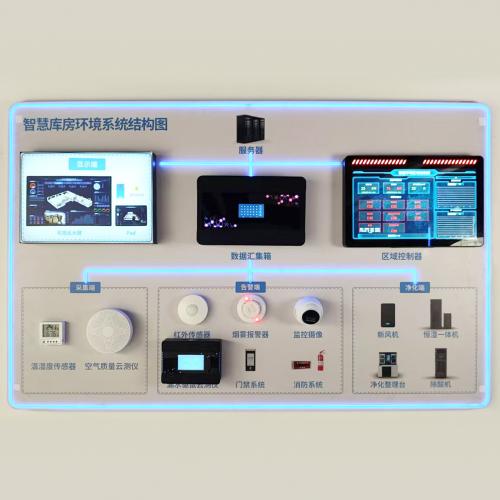 Control System/Parts